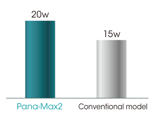 SDT-HPMAX2 NSK Pana Max2 